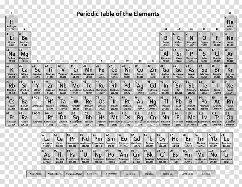 Periodic table Chemical element Chemistry Atomic number, table transparent background PNG clipart