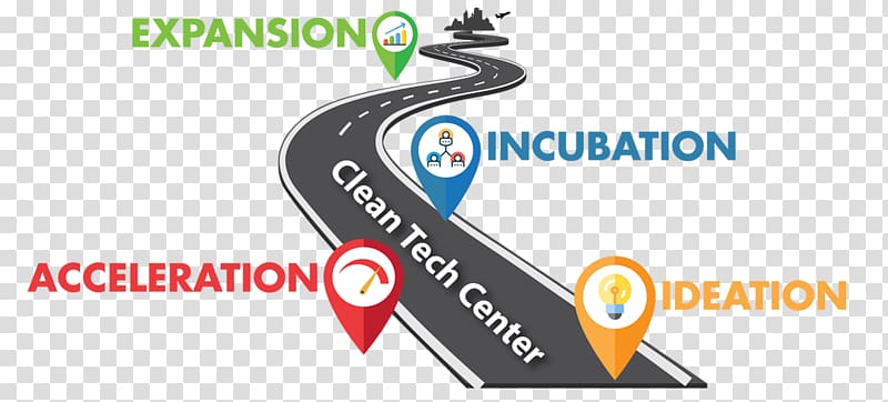 Entrepreneurship Logo Road map Ideation, Tech Postcard transparent background PNG clipart