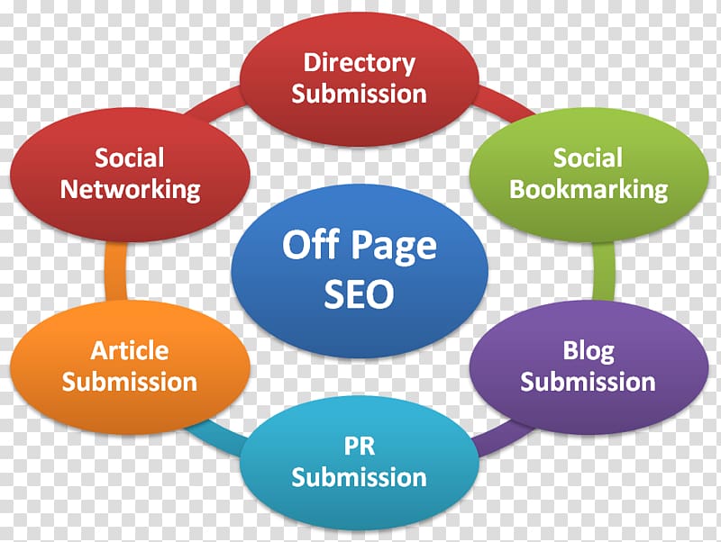 Search Engine Optimization Web search engine Backlink Google Search, Business transparent background PNG clipart