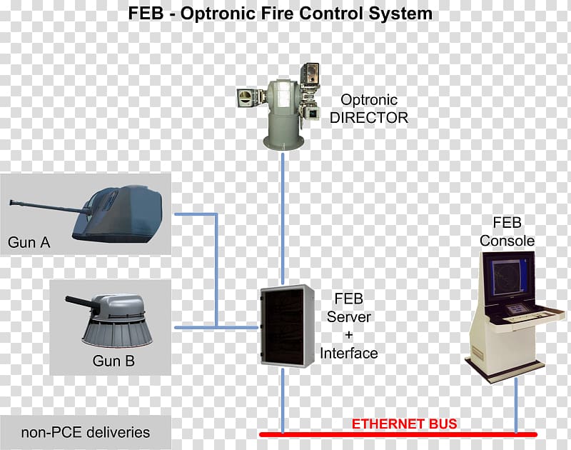 Fire-control system Block diagram Electro-optics Electronics, Firecontrol System transparent background PNG clipart