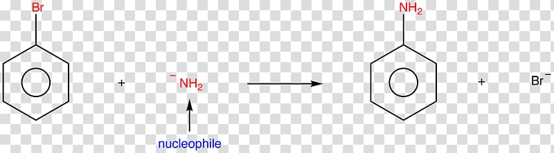 Birch reduction Nucleophile Substitution reaction Nucleophilic aromatic substitution Nucleophilic substitution, aromatic transparent background PNG clipart