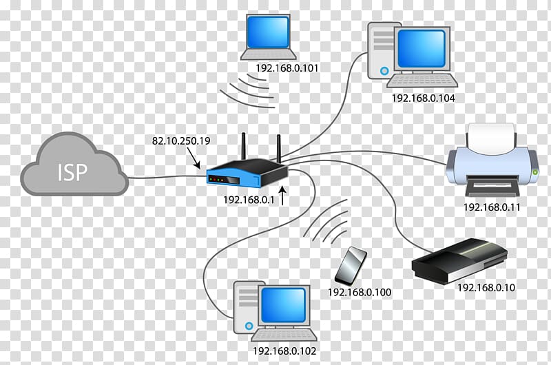 Network address translation IP address Computer network Router Private network, meet transparent background PNG clipart