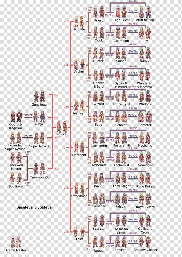 Ragnarok Online Ragnarok DS Tree of Savior Job Video game, ragnarok online novice transparent background PNG clipart