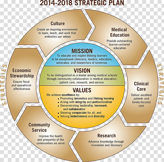 Vision statement Mission statement Strategy Strategic planning Goal, presentation objectives transparent background PNG clipart