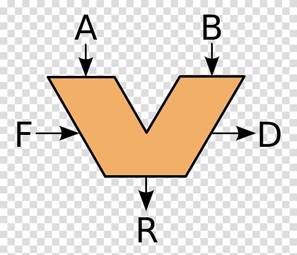 Arithmetic logic unit Electronic symbol Operand, symbol transparent background PNG clipart