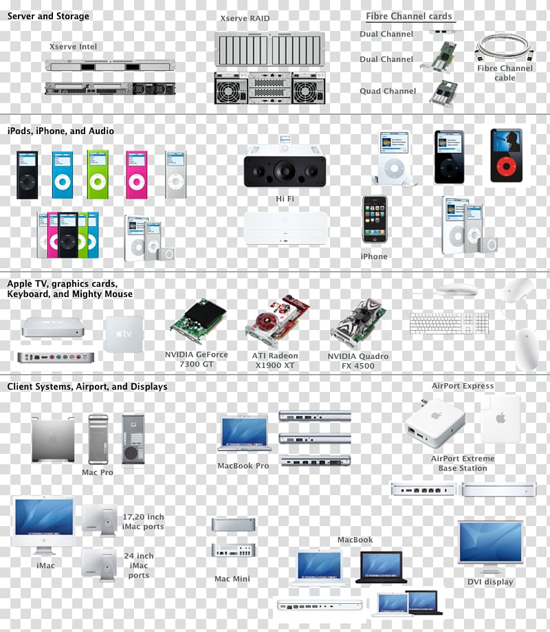 Computer network diagram Microsoft Visio OmniGraffle, dvd player transparent background PNG clipart