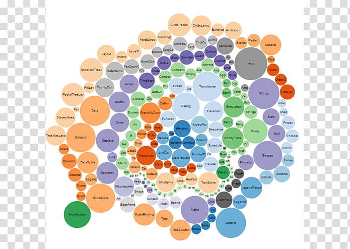 D3.js Data visualization Chart JavaScript Big data, data visualization transparent background PNG clipart