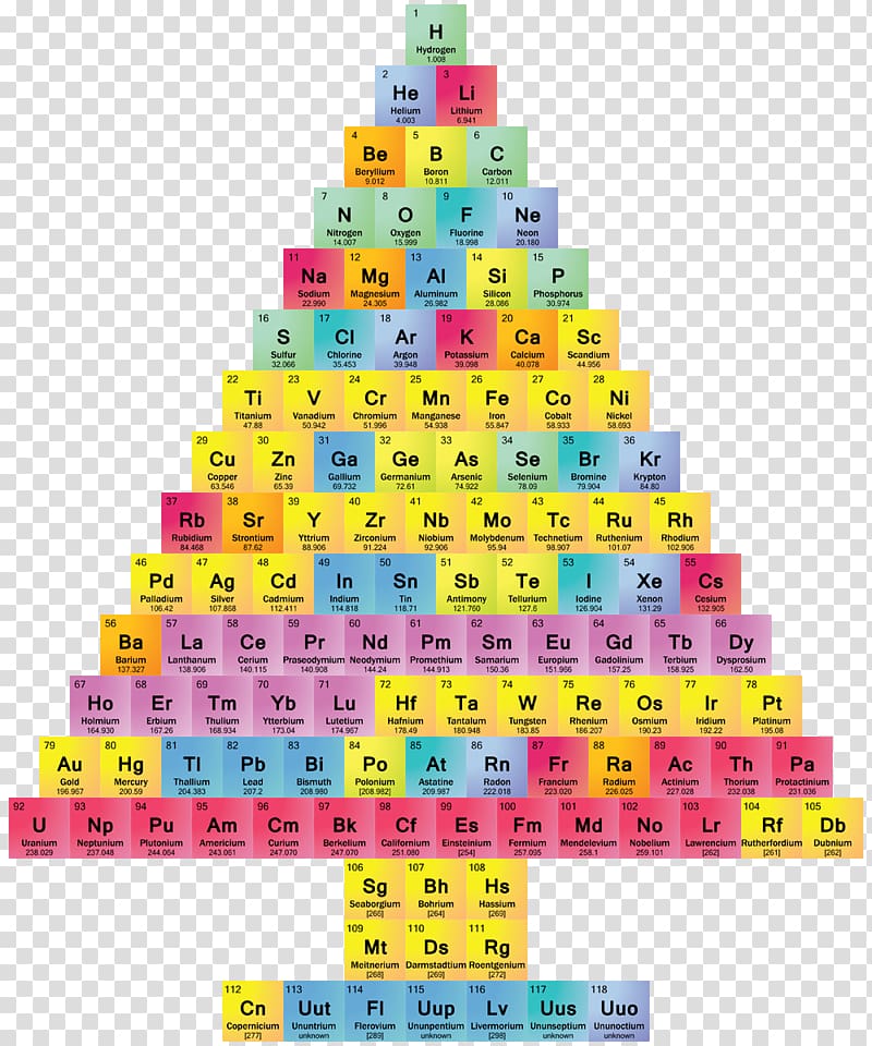 Periodic table Christmas tree Science, neon signs transparent background PNG clipart