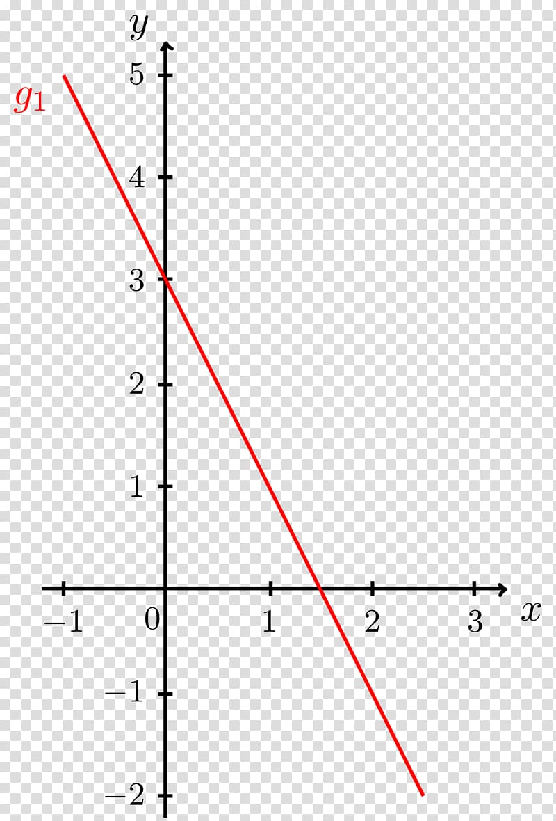 Line Normal Point Equation Angle, line transparent background PNG clipart