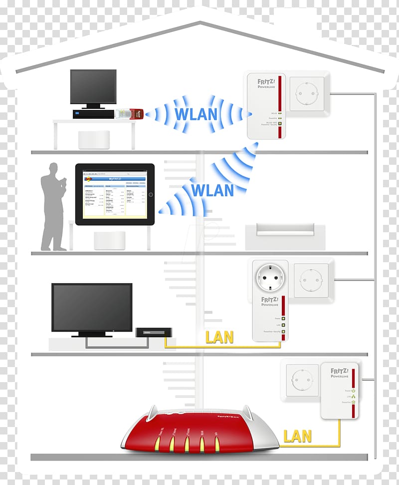 AVM GmbH Power-line communication Fritz!Box PowerLAN, others transparent background PNG clipart