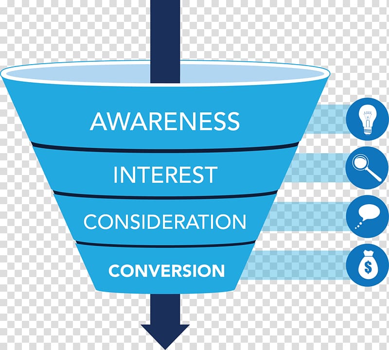 Conversion funnel Sales process Conversion marketing Search Engine Optimization, Marketing transparent background PNG clipart