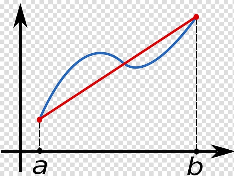 Trapezoidal rule Integral Approximation Numerical integration, rule transparent background PNG clipart