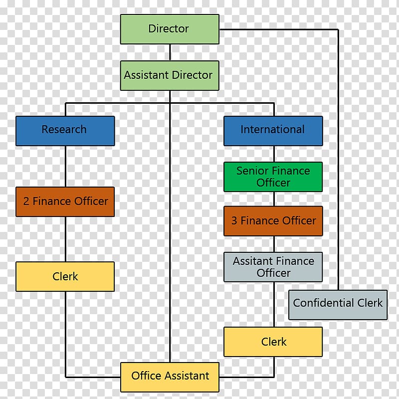 Organizational structure Organizational chart Management, chevron organizational structure transparent background PNG clipart