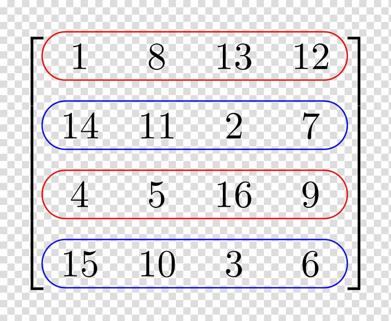 Alternating sign matrix Number Mathematics Determinant, Mathematics transparent background PNG clipart