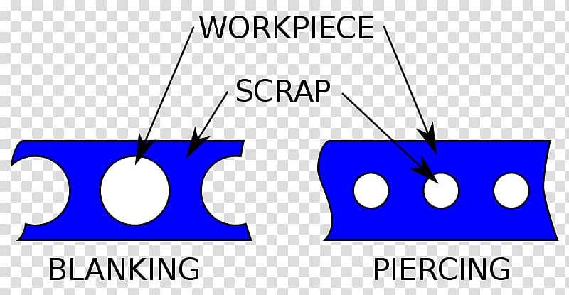 Blanking and piercing Shearing Punching Process Sheet metal, ring information transparent background PNG clipart