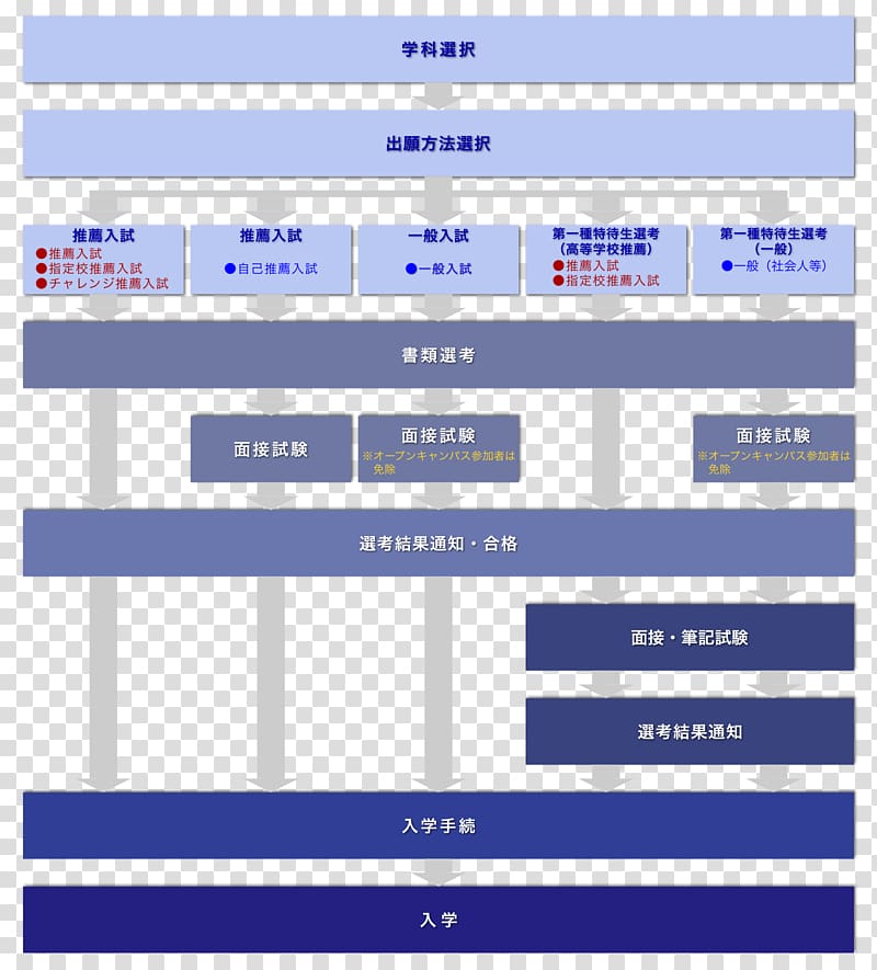 Asphalt shingle Architectural engineering Dachdeckung Roof shingle Price, schedule transparent background PNG clipart