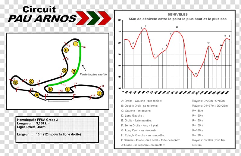 Circuit Pau-Arnos Race track Car /m/02csf, others transparent background PNG clipart
