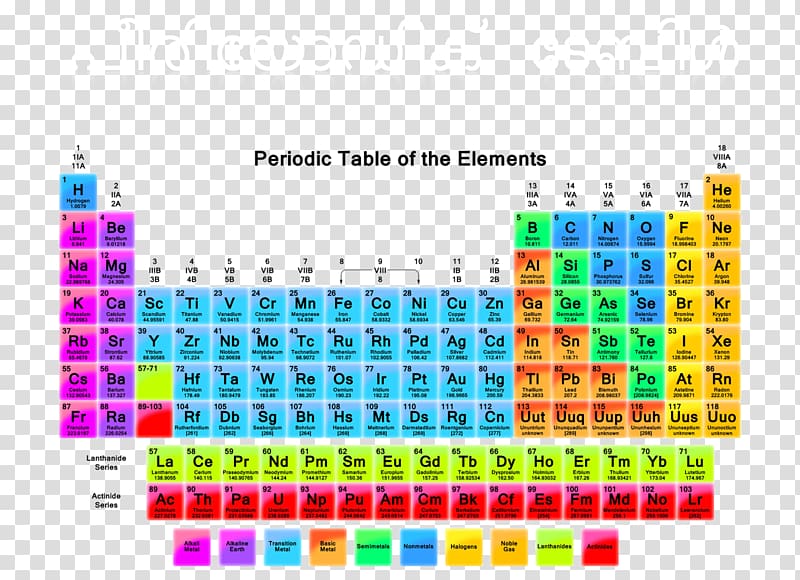 Periodic table Chemical element Atomic number Atomic mass, table transparent background PNG clipart
