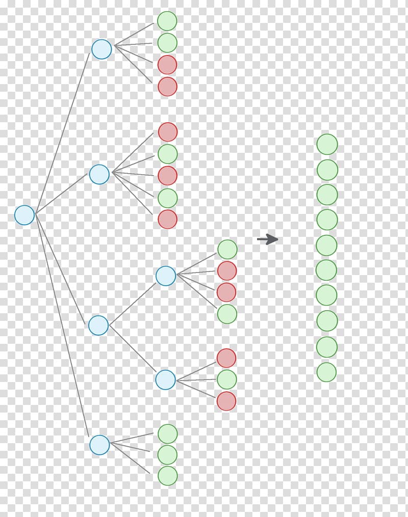 B-tree Data structure JSON Node, data structure transparent background PNG clipart