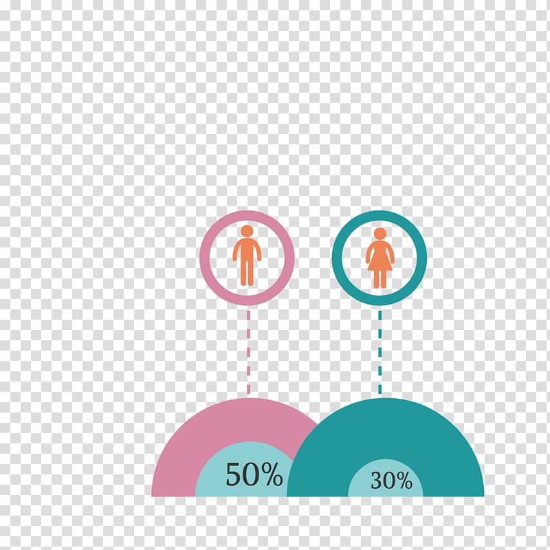 Graphic design Statistics Illustration, Representatives of men and women transparent background PNG clipart