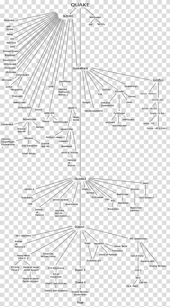 Quake II QuakeWorld Quake engine Game engine, technology tree transparent background PNG clipart