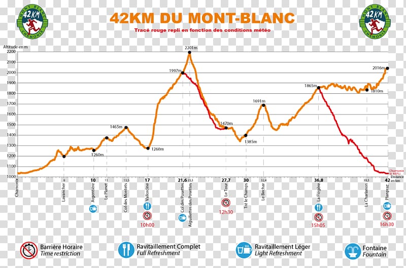 Marathon du Mont Blanc Chamonix Ultra-Trail du Mont-Blanc Arve Valley, marathon transparent background PNG clipart