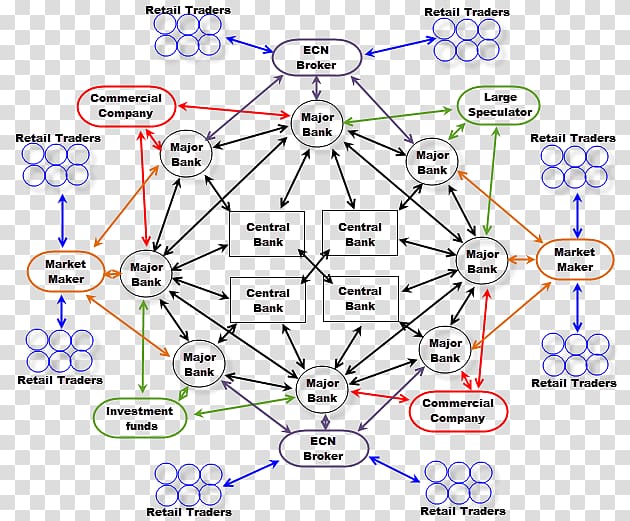 Foreign Exchange Market Trader market, foreign currency transparent background PNG clipart