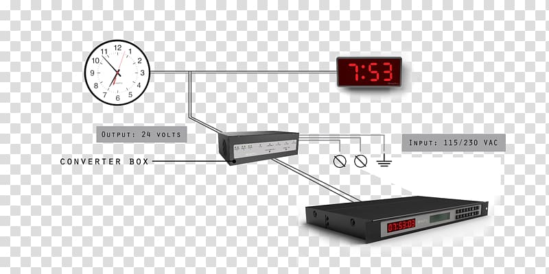 Sapling, Inc. Master clock Clock network Wiring diagram, clock transparent background PNG clipart