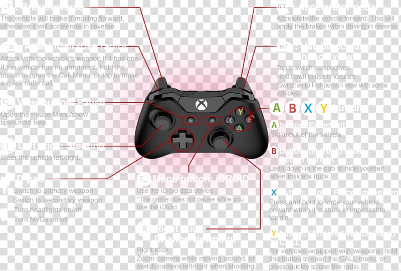Game Controllers Metal Gear Solid V: The Phantom Pain Xbox 360 controller DOOM, Metal Gear Solid V The Phantom Pain transparent background PNG clipart
