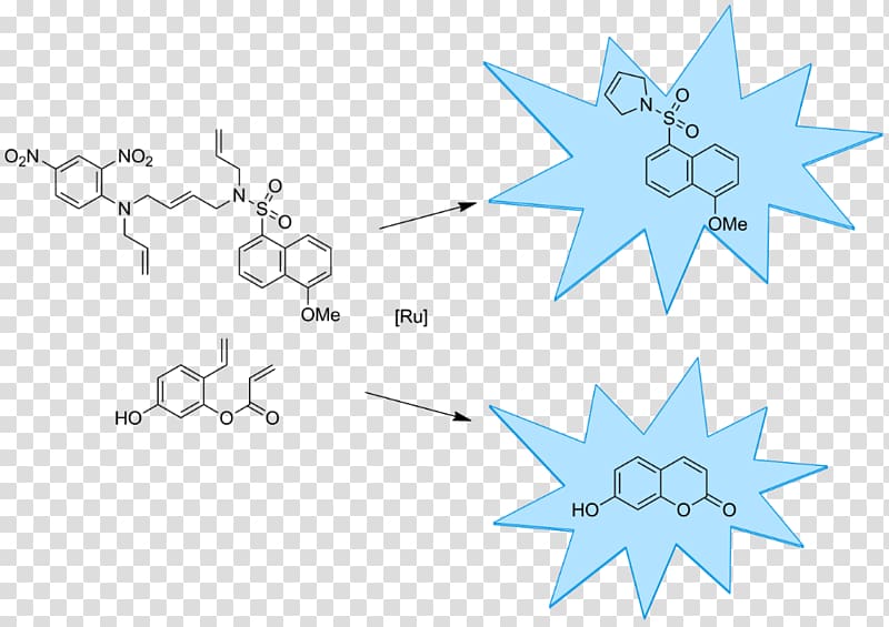 Olefin metathesis Organic chemistry American Chemical Society Catalysis, abstract figures transparent background PNG clipart