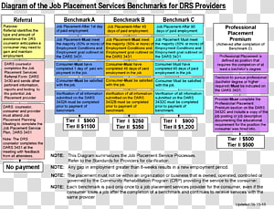 Business plan Employment agency Job, Positive Behavior Interventions And Supports transparent background PNG clipart thumbnail