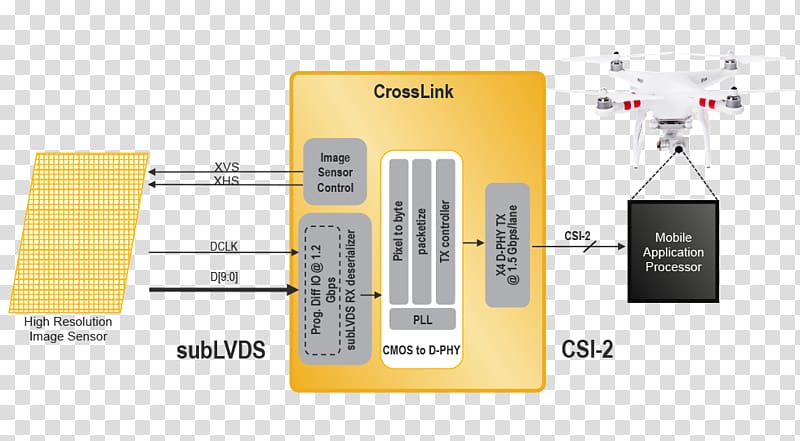 Low-voltage differential signaling Interface Camera sensor Electronics, Camera transparent background PNG clipart