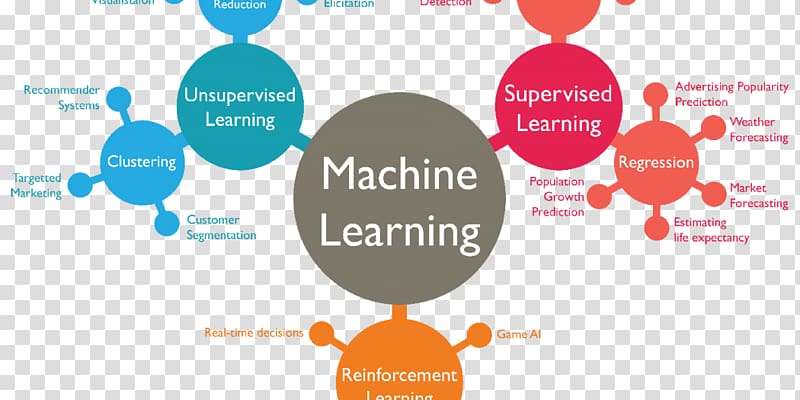 Machine learning Algorithm Artificial intelligence Deep learning Supervised learning, technology transparent background PNG clipart