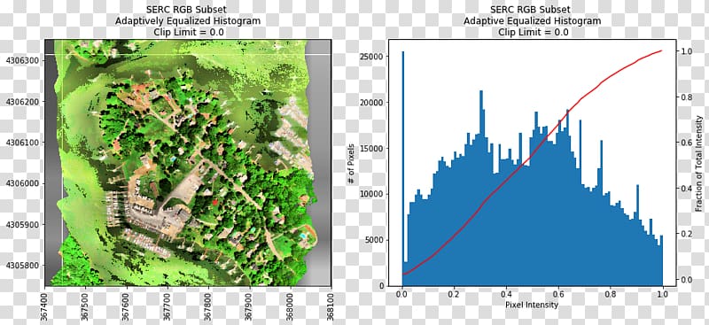 Histogram equalization Color histogram, others transparent background PNG clipart