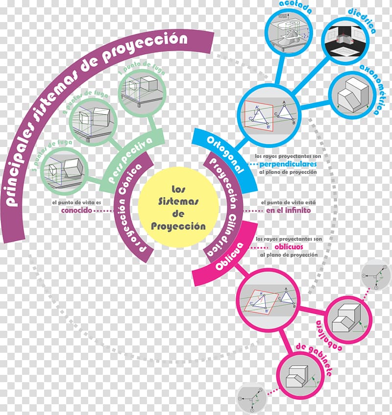 Descriptive geometry Graphical projection Multiview projection Diagram, Infografía transparent background PNG clipart