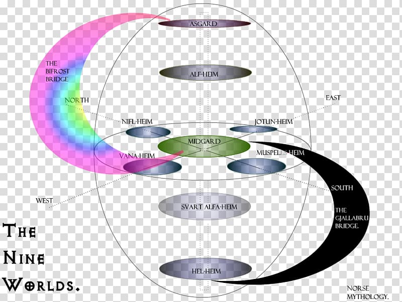 Asgard Odin Yggdrasil Norse cosmology World tree, norse tree of life yggdrasil transparent background PNG clipart