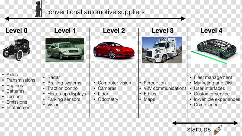 Autonomous car Investor Silicon Valley General Motors, car transparent background PNG clipart