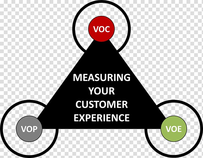 System of measurement Brand Customer experience, Customer experience transparent background PNG clipart