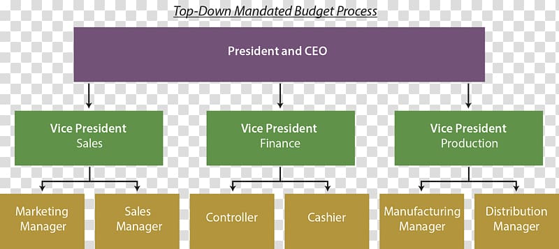 Top-down and bottom-up design Budget process Project management, flow management units transparent background PNG clipart