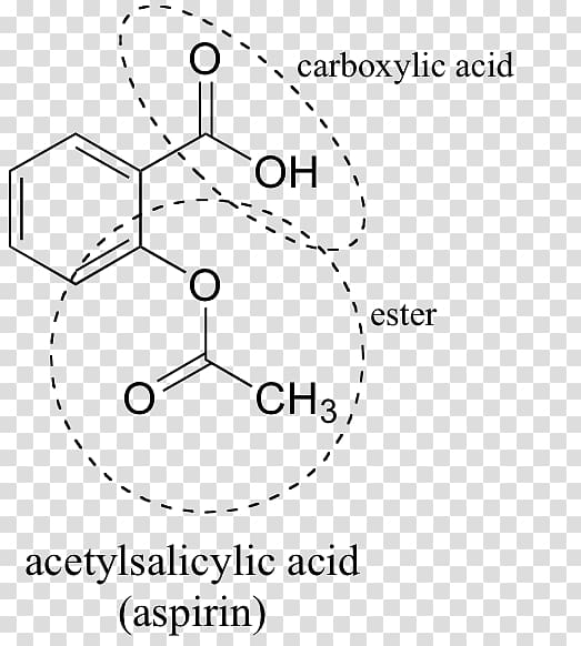 Functional group Carboxylic acid Aspirin Esterification, others transparent background PNG clipart