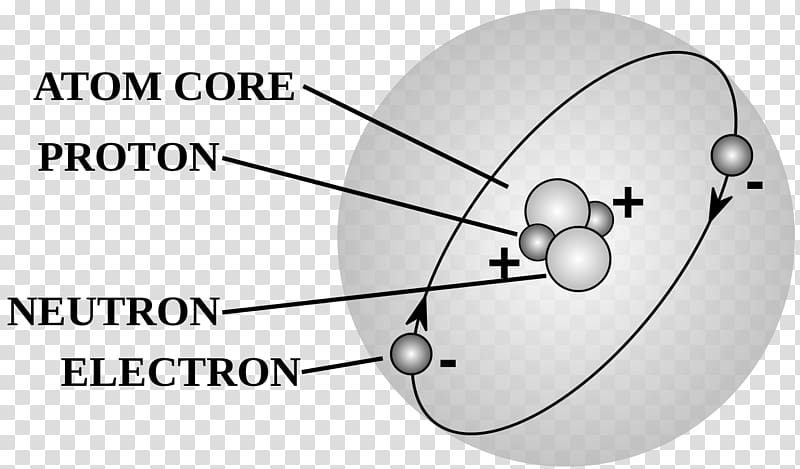 Atomic theory Wiring diagram Proton, Atom History transparent background PNG clipart