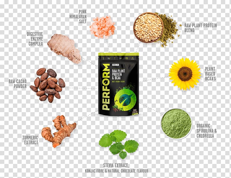 Dietary supplement Branched-chain amino acid Protein, raw ingredients transparent background PNG clipart