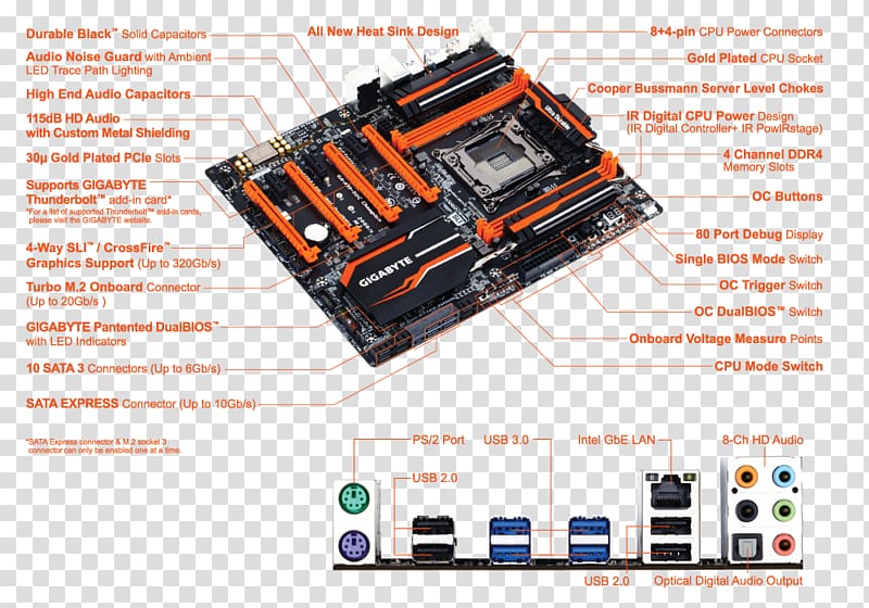 Intel X99 Power supply unit LGA 2011 Motherboard, intel transparent background PNG clipart