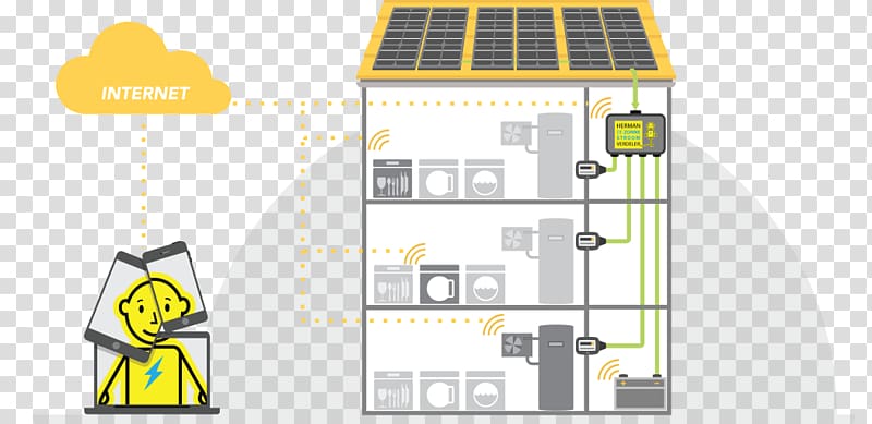 Smart grid Energy Electrical grid Solar power Technology, energy transparent background PNG clipart