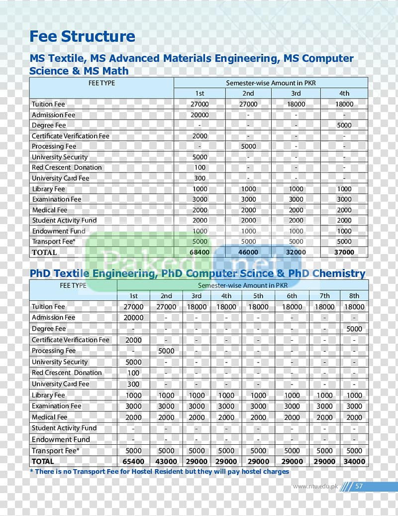 Screenshot Atlantic Coast High School Music Line, Postgraduate Admission Test transparent background PNG clipart