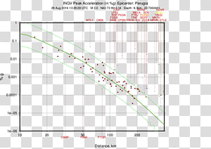 Line Angle Point Diagram, line transparent background PNG clipart thumbnail