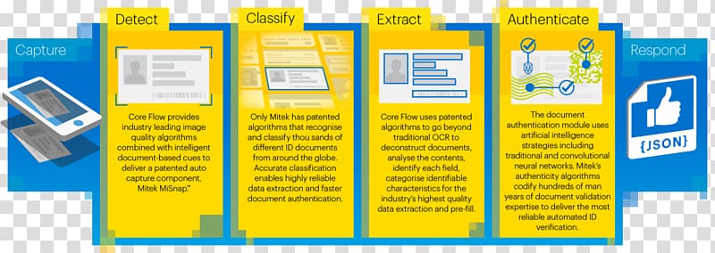 Artificial intelligence Machine learning Optical character recognition Document classification, transparent background PNG clipart