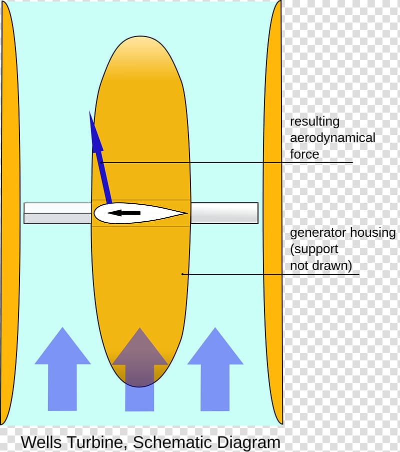 Islay LIMPET Wells turbine Wave power Oscillating Water Column, energy transparent background PNG clipart