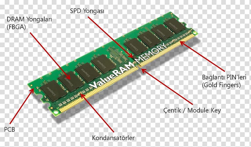 DDR SDRAM Computer memory ROM, Computer transparent background PNG clipart