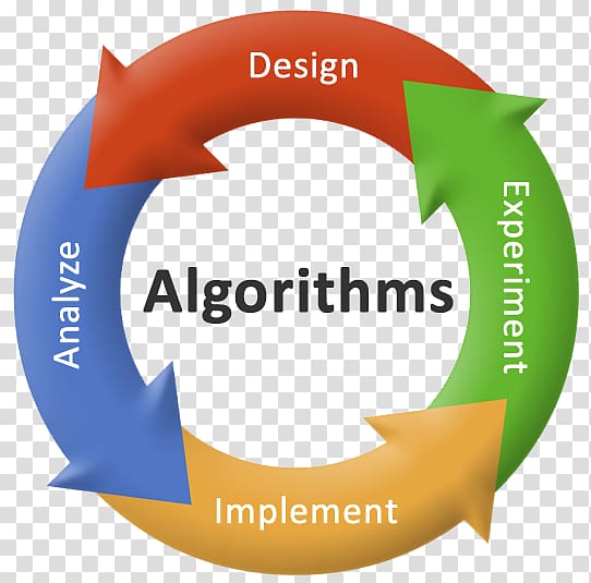 Analysis of algorithms Introduction to Algorithms Algorithm design Computer Science, design transparent background PNG clipart